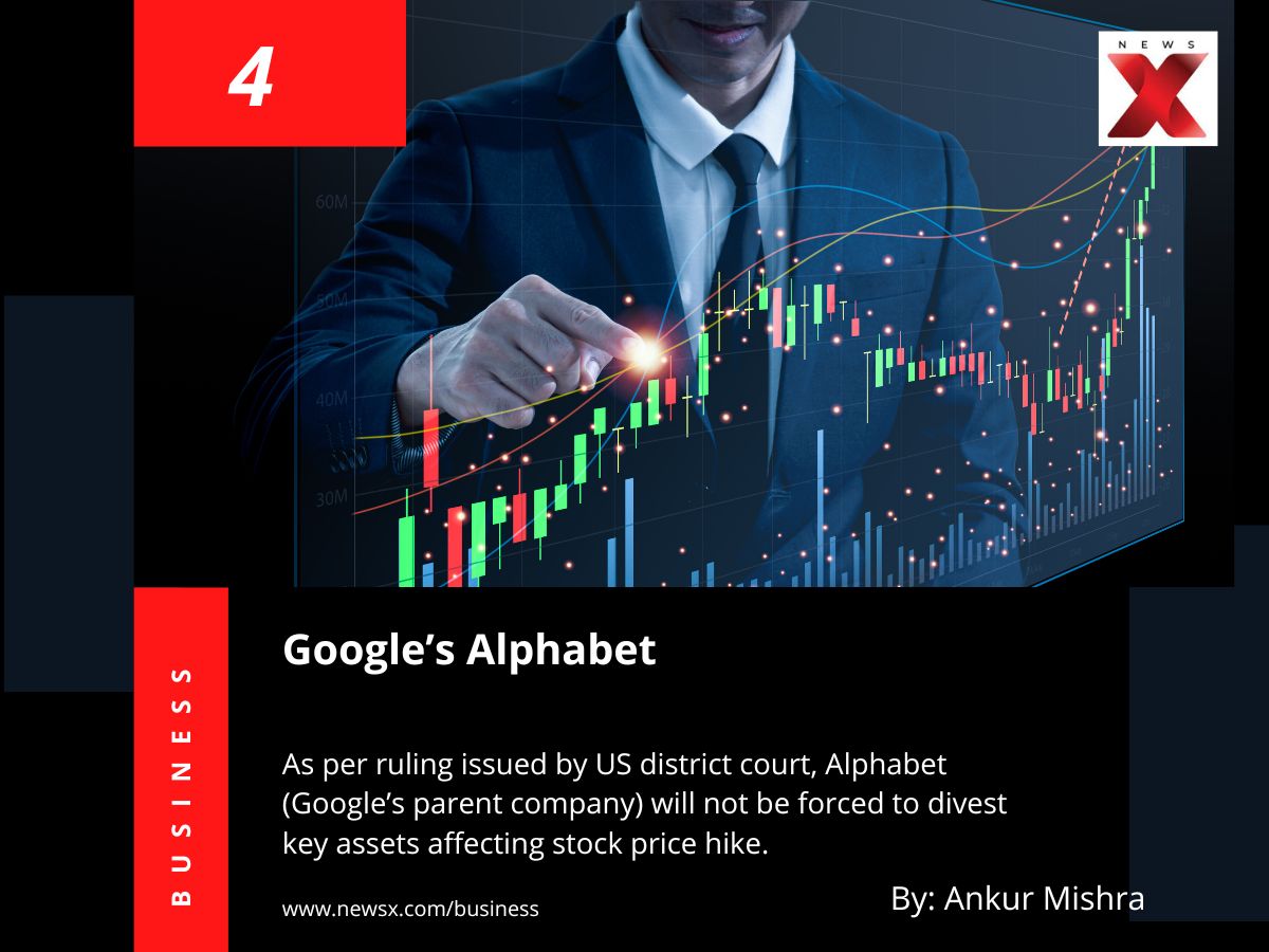 Google’s Alphabet