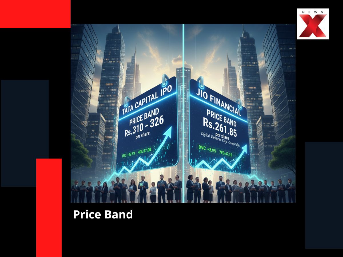 Price Band