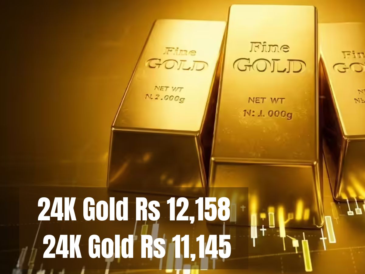 Gold Rate in India