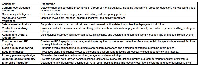 synergy-quantum-unveils-synq-rf-intelligence-quantum-secure-ambient-intelligence-for-camera-less-spaces20260602183853 Synergy Quantum Unveils SynQ RF Intelligence: Quantum-Secure Ambient Intelligence for Camera-less Spaces