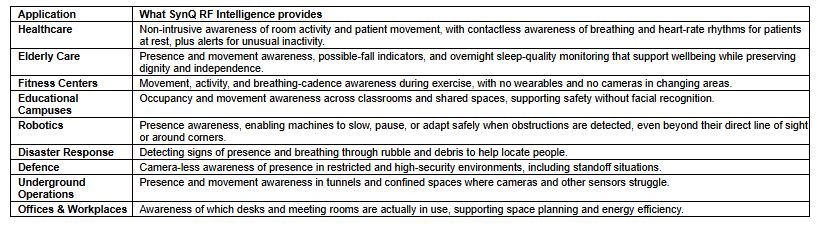 synergy-quantum-unveils-synq-rf-intelligence-quantum-secure-ambient-intelligence-for-camera-less-spaces20260602183853 Synergy Quantum Unveils SynQ RF Intelligence: Quantum-Secure Ambient Intelligence for Camera-less Spaces