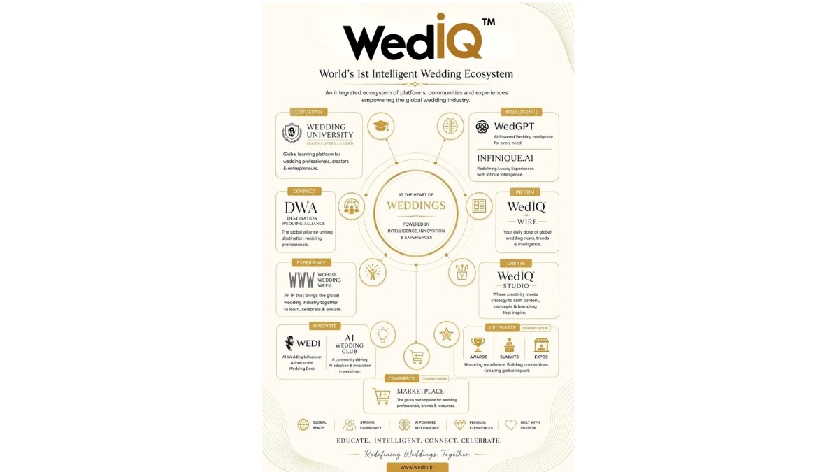 From Event to Ecosystem: WedIQ's World Wedding Week Success Is Shaping the Future of the Global Wedding Industry