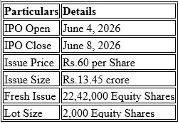 VAHH Chemicals Limited's Initial Public Offering Opens on June 4 to June 8, 2026 with Price Fixed at Rs.60 Per Share