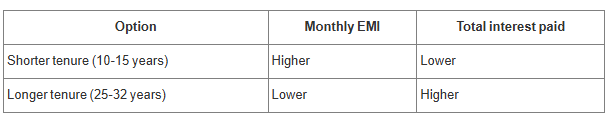 Home Loan Interest Rate Updates 2026: Key Factors Influencing Housing Loan Costs this Year