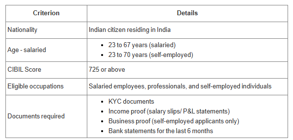 Home Loan Interest Rate Updates 2026: Key Factors Influencing Housing Loan Costs this Year