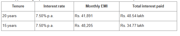 Home Loan Interest Rate Updates 2026: Key Factors Influencing Housing Loan Costs this Year