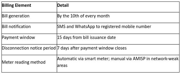 Your UPPCL Smart Meter Is Now Postpaid: What Changed and What Did Not