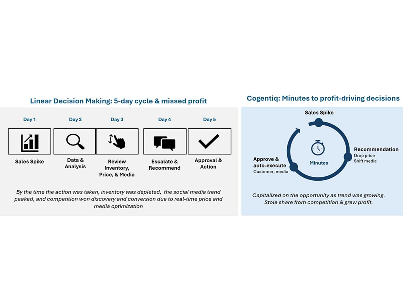 fractal-launches-cogentiq-e-commerce-ai-that-acts-on-profit-signals-in-minutes20260611184555 Fractal Launches Cogentiq E-Commerce: AI that Acts on Profit Signals in Minutes