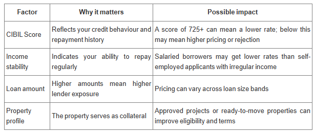 Home Loan Interest Rate Updates 2026: Key Factors Influencing Housing Loan Costs this Year