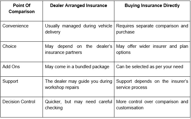 is-dealer-insurance-always-better-for-new-cars20260703145644 Is Dealer Insurance Always Better for New Cars?