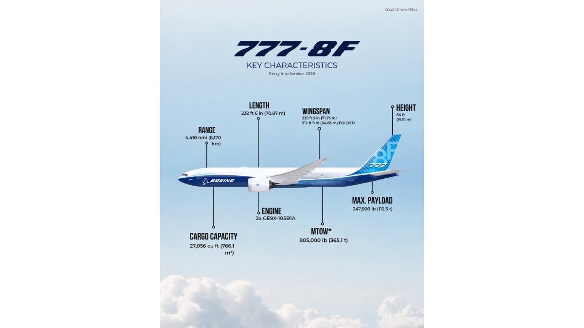 afcom-to-acquire-four-777-8f-freighter-aircraft-from-boeing AFCOM to Acquire Four 777-8F Freighter Aircraft from Boeing