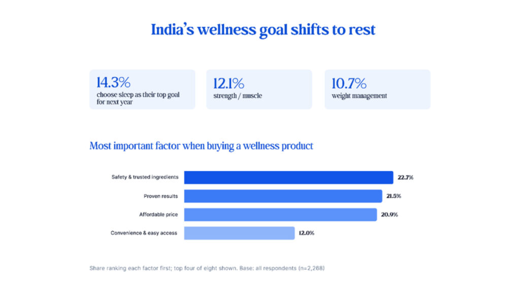 how-india-shops-for-beauty-and-wellness-2 How India Shops for Beauty & Wellness